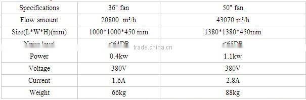 Auto feeding system for chicken / poultry feeder system for chicken / automatic feeding system and drinking system