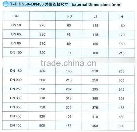 T-d Type Strainer,Flange type strainer