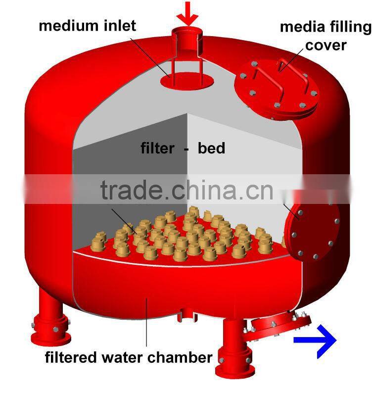 Automatic backwash cleaning Quartz Sand Filter for industry