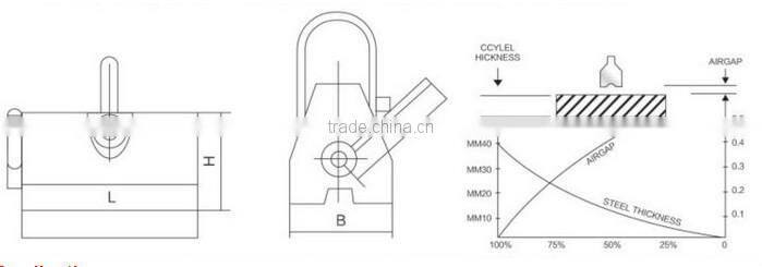 Permanent magnetic plate lifter,1000KG magnetic lift,magnetic hoisting chuck