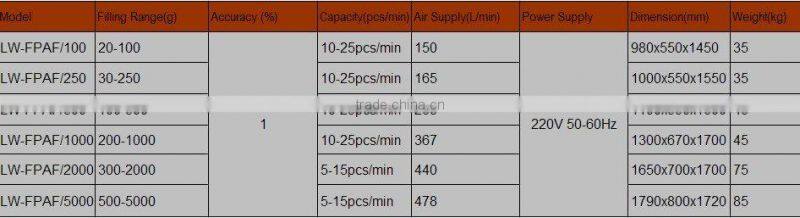 Pneumatic Viscosity Filler