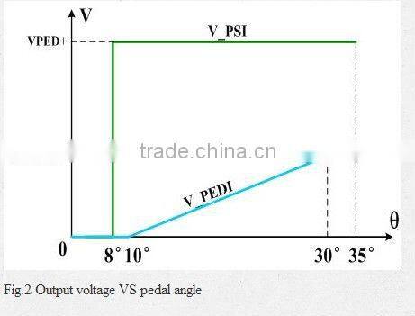 MG series Electronic throttle