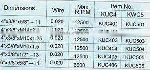 wire cup brushes stainless steel knot (1191)-lucy