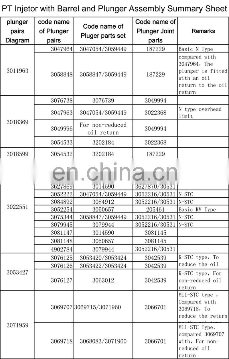NTA855 Diesel Engine Spare Parts fuel injection pump plunger 3047964