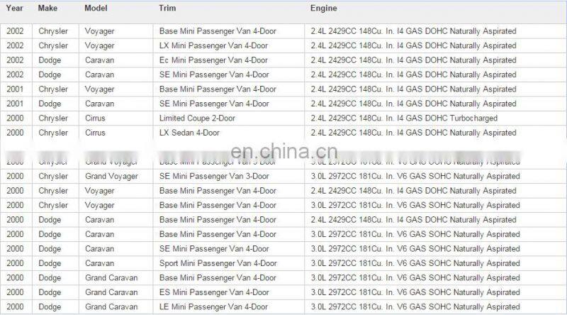 High Quality Idle Air Control Valve for Plymouth Chrysler Dodge OEM 04861164AA 4861164AA SMPAC163 AC314 2H1075