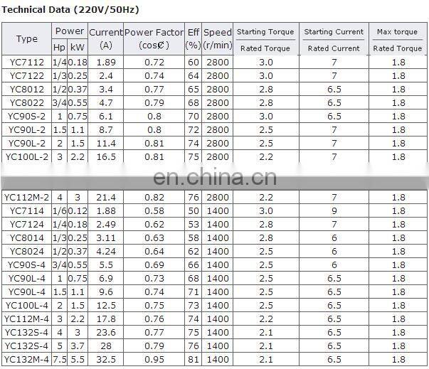 YS8014 0.55KW single phase electric motor