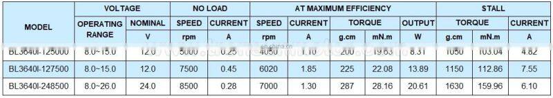 36*40mm High Quality high torque brushless dc motor 12v 24v BL3640