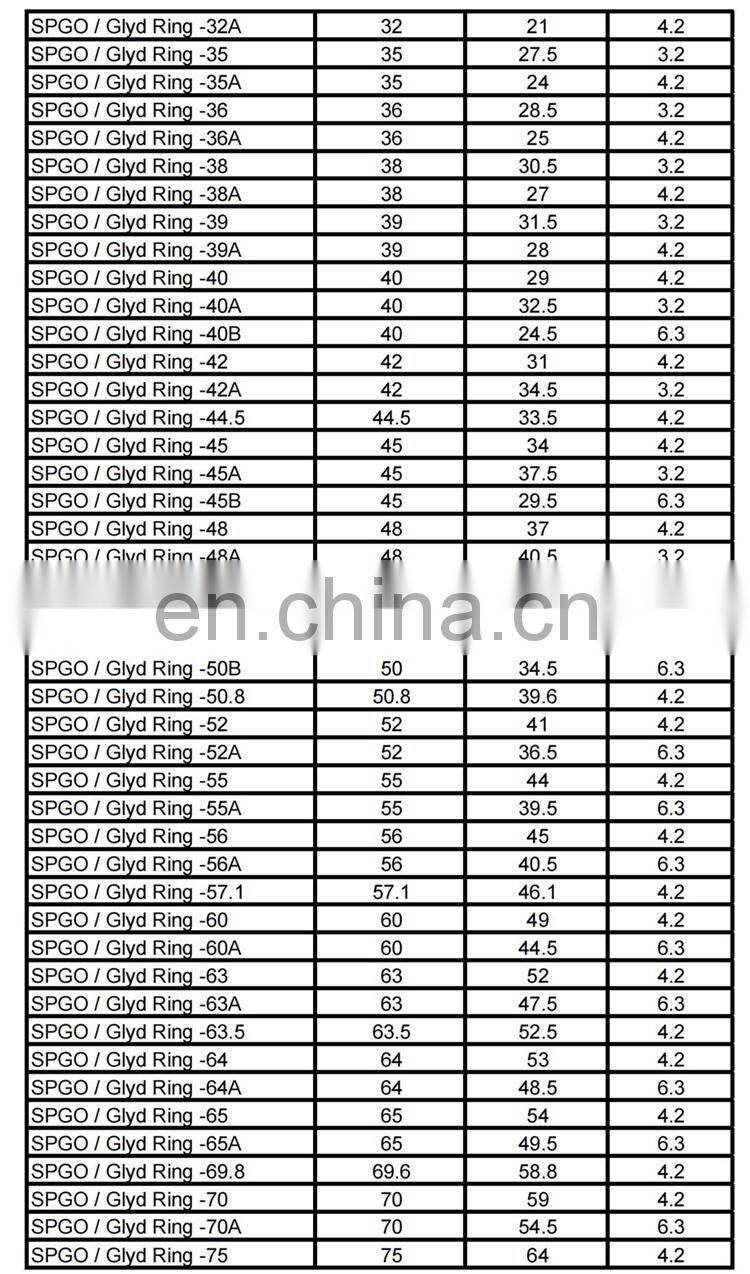 Free Sample NBR PTFE Bronze Double Acting Compact Piston Seal SPGO Seal Glyd Ring For Hydraulic