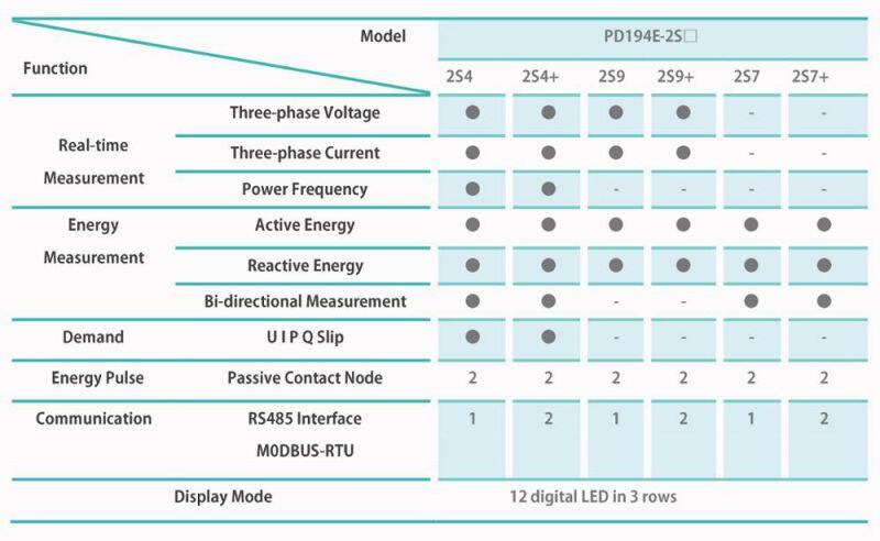 Elecnova PD194E-2S4 120*120mm 3 phase AC digital bi-direction energy electric power meter rs485