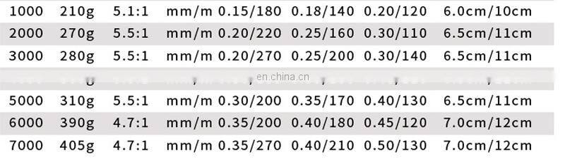 13+1BB 1000-7000 Series Seiko Carp fishing reel bait runner Spinningl fishing reel bait caster