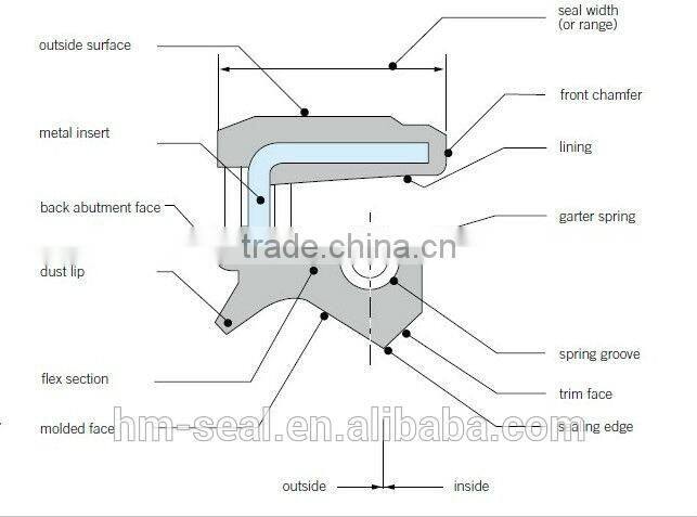 High performance rubber tc oil seal for oil cylinder