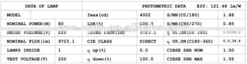 2016 SNC factory price new IP65 UL cUL certified wall lighting LED Wall Pack light 80W