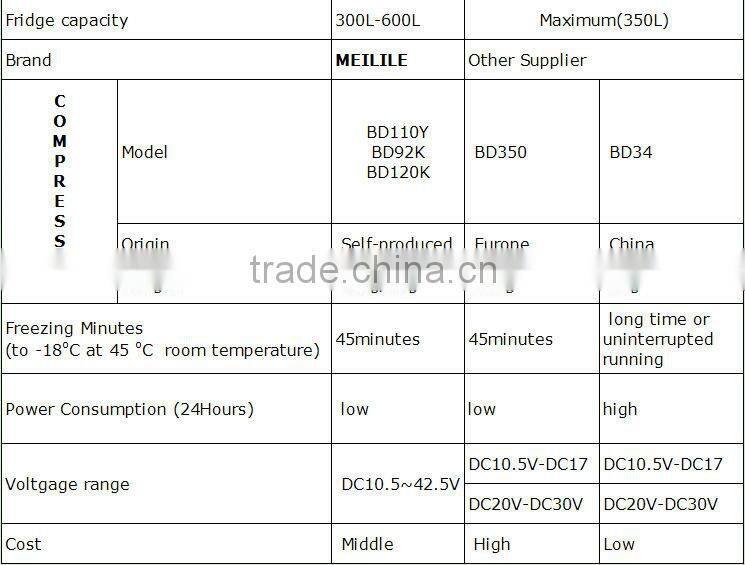 Meilile DC solar refrigerator four door BCD-418F