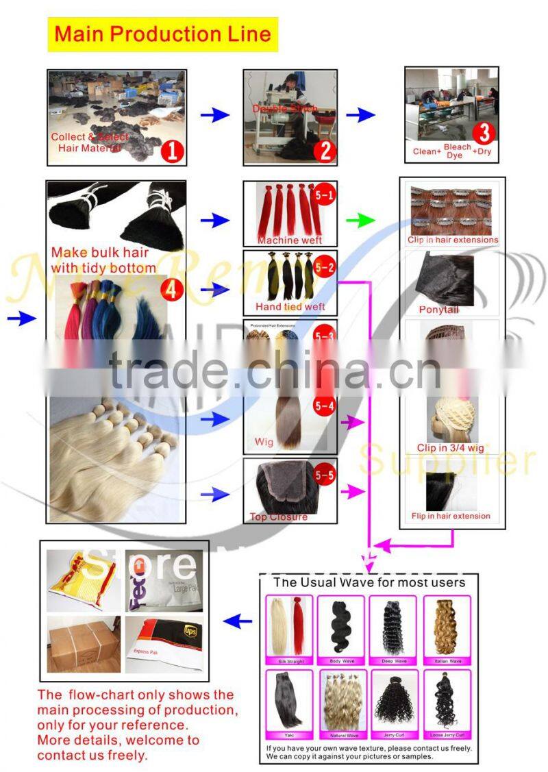 Wholesale tape in hair extensions 100% human hair indian remy tape hair extensions