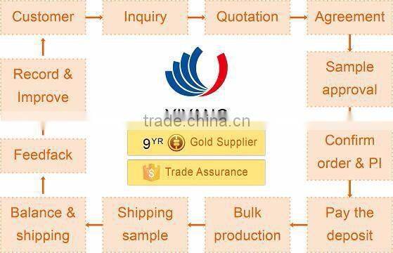 warehouse shuttle racking system