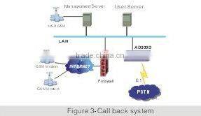 SS7 Signaling Gateway With SS7, ISDN PRI, R2, V5.2, Q.SIG (NC-AD300D)
