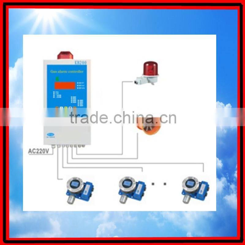 High quality NH3(ammonia) gas leak detector/transmitter