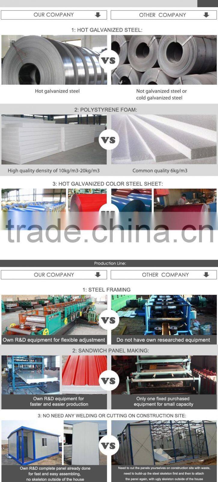 energy conservation and environmental protection steel structure prefab classroom