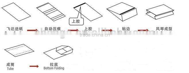 SZB1300B-1 Sheet-feeding Paper Bag Forming Machine