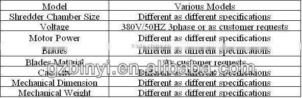 Computer Hard Disk Shredder,Two Shaft Hard Drive Shredder / Shredder