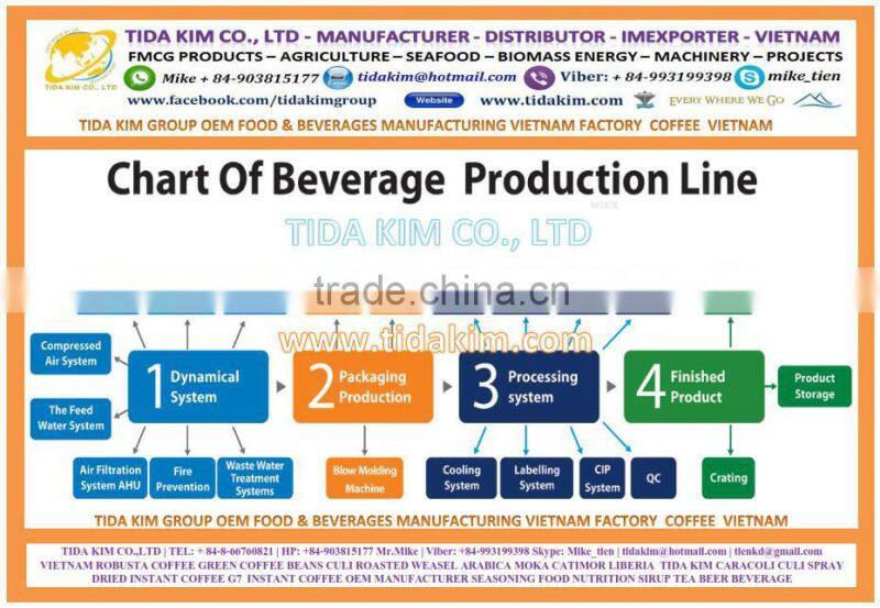 SEA GRAPES - CAULERPA LENTILLIFERA - SEAWEED VIETNAM - GREEN CAVIAR -OKINAWA TIDA KIM - OEM PRODUCTION- FRESH DEHYDRATED-JAPAN