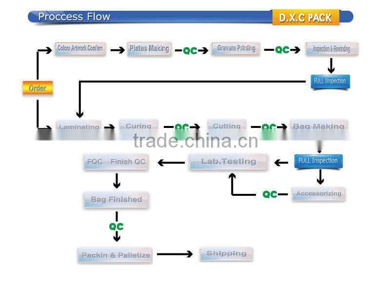 Aluminium Foil Lined Resealable Packing Pouch, Food Pouch Bag