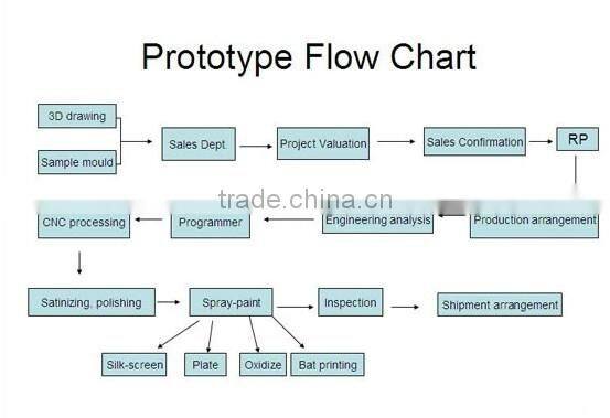 Rich experience custom mp3 player prototyping