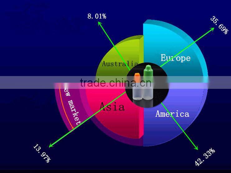 trade assurance electronic cigarette dropper bottles 30ml skull ejuice