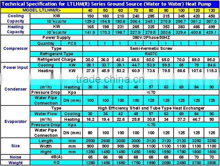 Water to Water Heat Pump