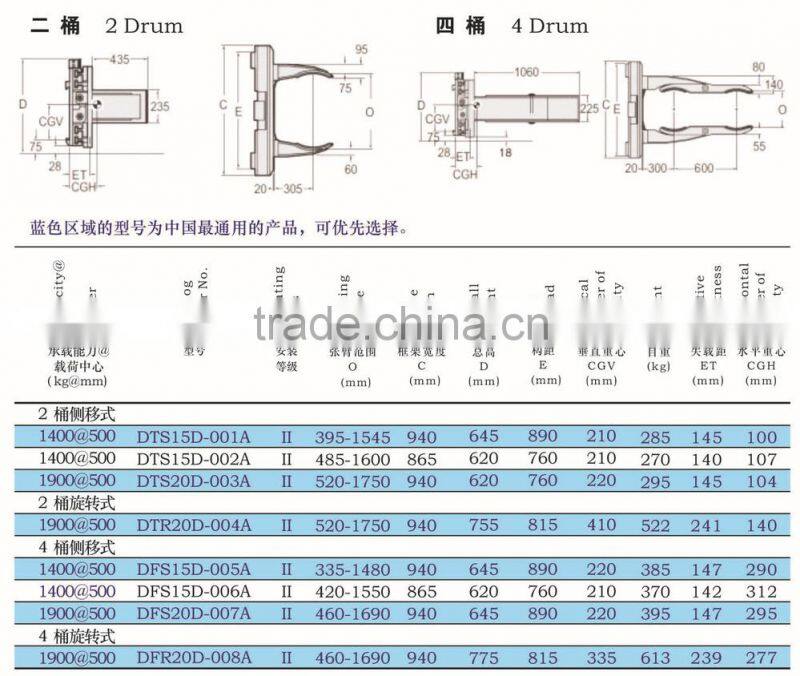 four forklift oil drum clamps
