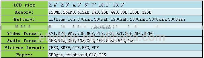 Wedding, Birthday Video Invitation Card