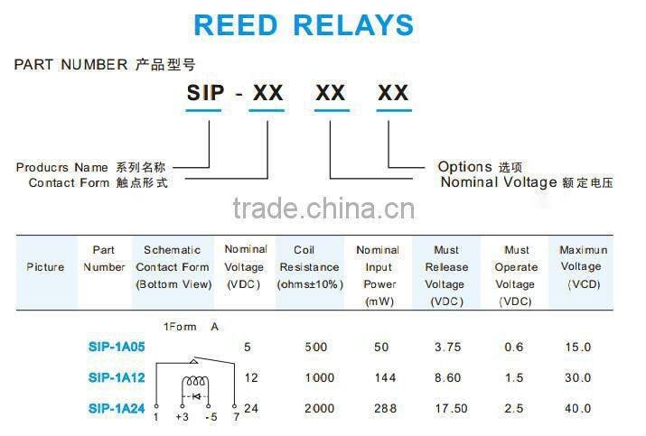 new and Original one pen 4pin reed relays DC05V SIP-1A05 for pan chang L19.85 W5.3 H7.8MM