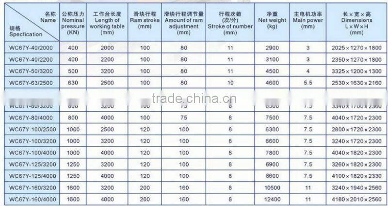 cheap hydraulic press brake machine price