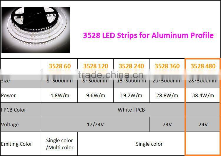Wall Mounting Aluminum Extrusion Profile LED For LED Strip Quad Row