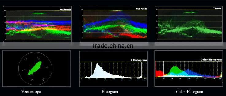 Small and portable 5.5 inch tft display high resolution 1920x1080 on-camera field screen full hd dslr lcd monitor