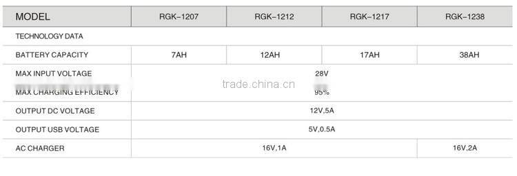 2014 The Newest 5Kw Solar Power System