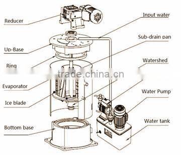 Sindeice hot sale ice flaker evaporator machine 20T/24h
