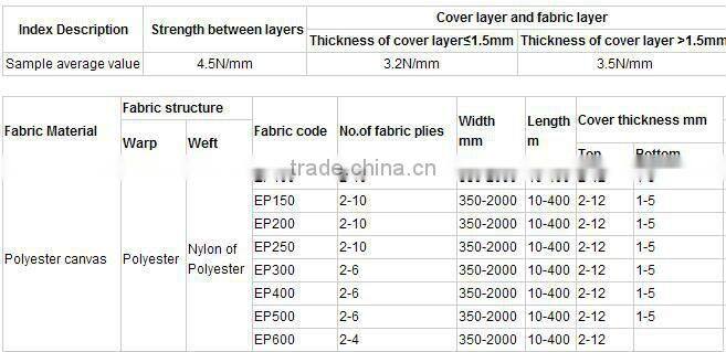 Wear Resistant Anti Slip conveyor Belt Chevron conveyor belt