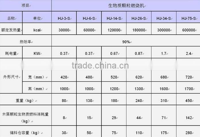 Energy Saving Biomass Burener with Professional Manufacture