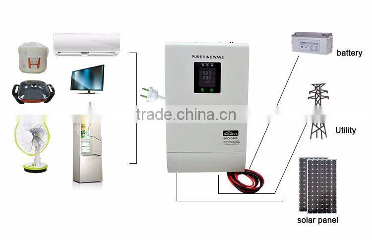 HOT inverter generator with MPPT controller
