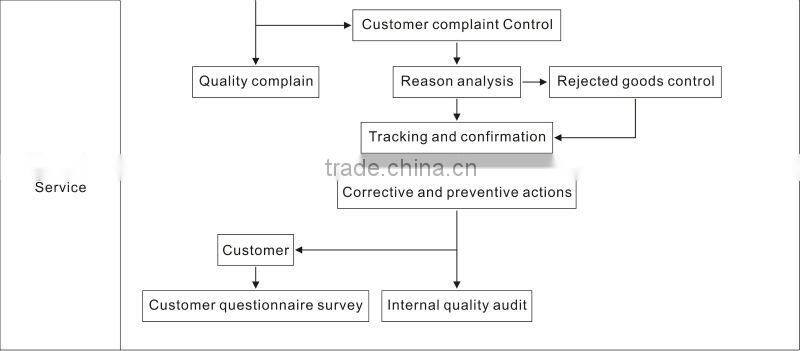 hand-made luxury square wooden box