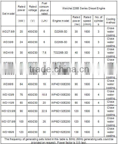 Silent Type Diesel Engine Generator