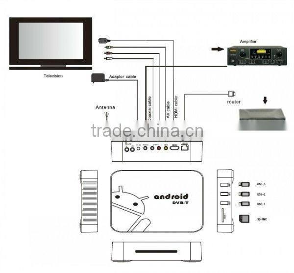 Shiningworth the original OEM/ODM manufacturer of android tv box with DVB-T2
