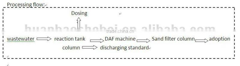 Integrated Air floation filter machine for wastewater treatment