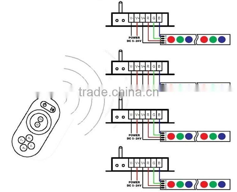 Hot sale 18A 433mhz Touching Remote LED CCT Controller