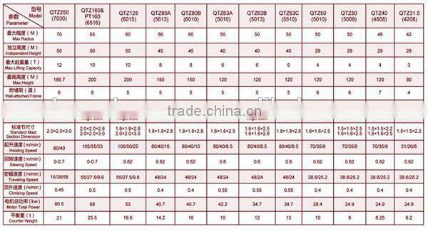 Hercules Power Cable Electric Panel Crane Tower
