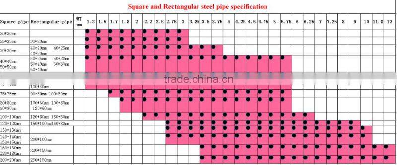 Tianhong ERW black rectangular steel pipe from Heibei