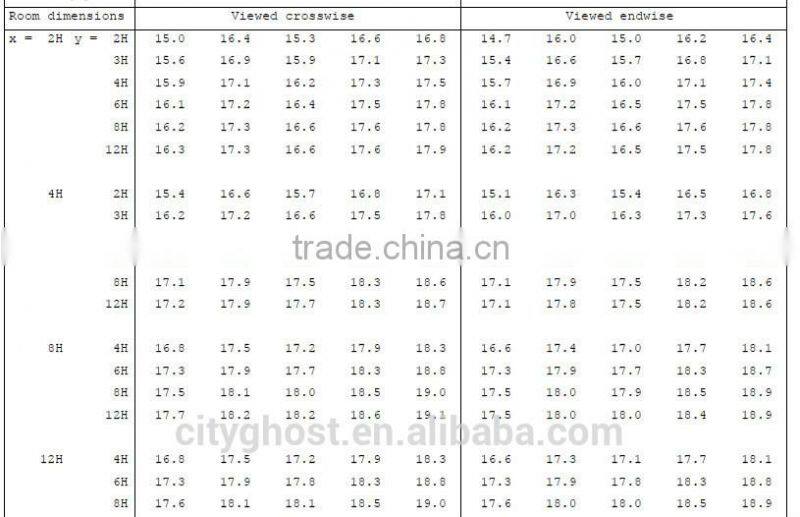 625x625x9mm LED Panel light Office LED Panel IES test 5 years warranty NO GLARE