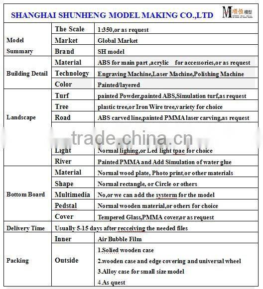 miniature building model for urban planning of factory area