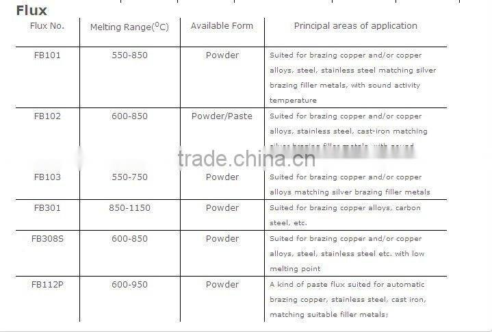 Copper brazing alloy for refrigerator